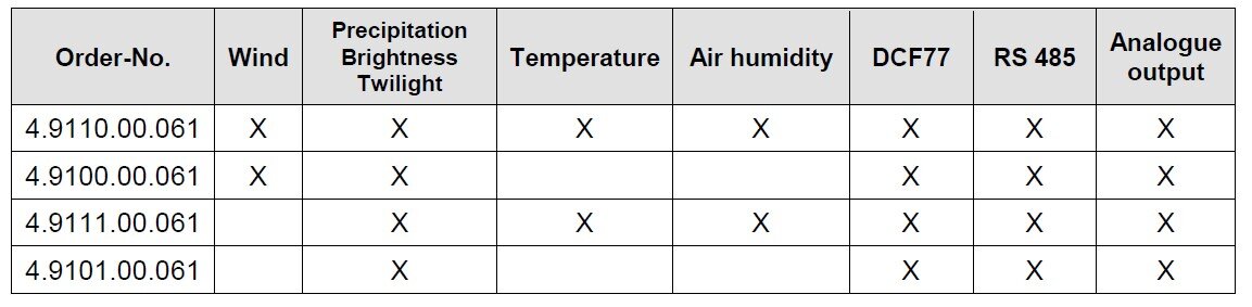 Dostupné modely THIES Clima Sensor D a jejich funkce