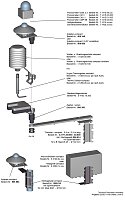 Instalační možnosti THIES CLIMA řady "Compact"