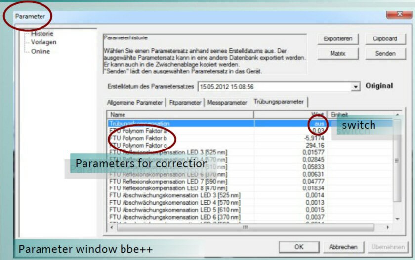 bbe++ software: implementace parametru