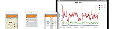 Meteorologický software