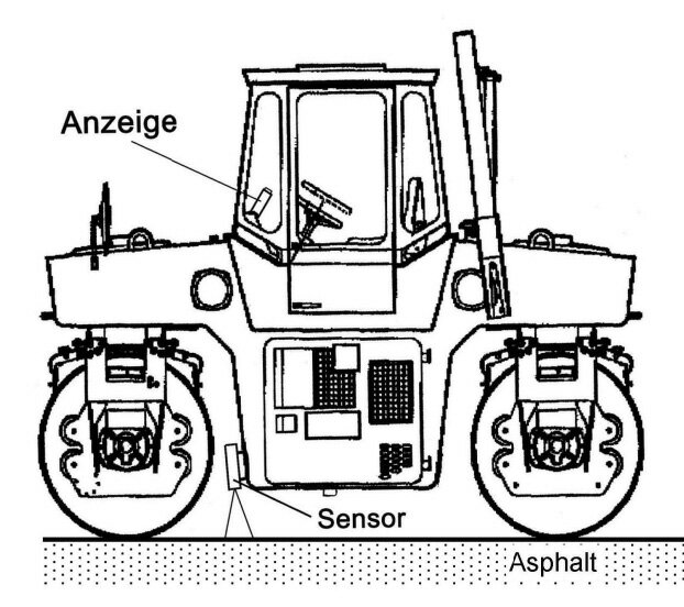 Senzor - válec asfaltu