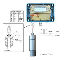 Připojení snímače a převodníku TR 41-10