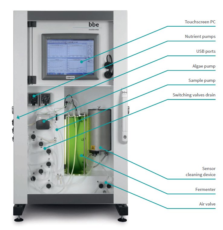 Popis jednotlivých součástí zařízení Algae Toximeter II