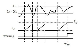 Static switch-on delay