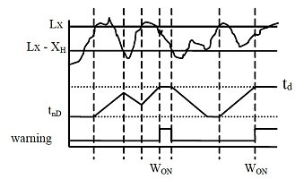 Dynamic switch-on delay