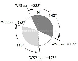 Příklad 2 větrných sektorů